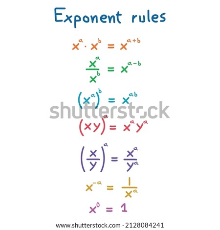 the exponents rules in mathematics