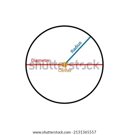 parts of a circle in mathematics. diameter radius and center