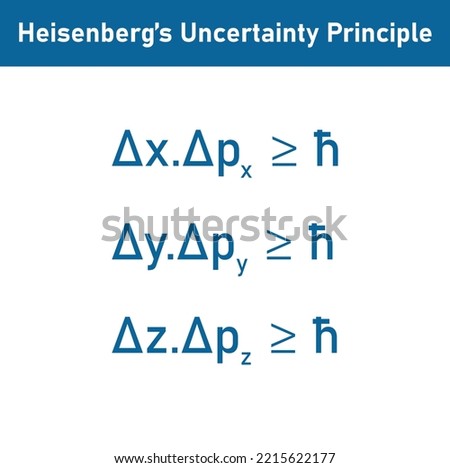 Heisenberg uncertainty principle formula in quantum mechanics.