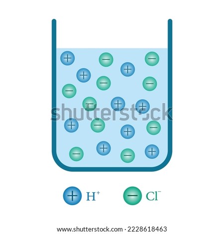 Hydrochloric acid (HCl) dissolving into water and ionizing. Scientific vector illustration isolated on white background.