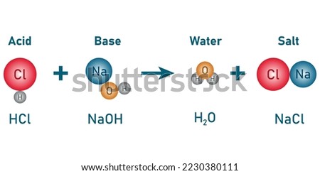 Acid and base reactions. Neutralization reaction. HCl and NaOH reaction. Scientific vector illustration isolated on white background.