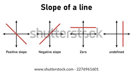 Types of slope of a line in mathematics. Positive, negative, zero and undefined slope. Graphing lines. Four different types of slopes. Vector illustration isolated on white background.