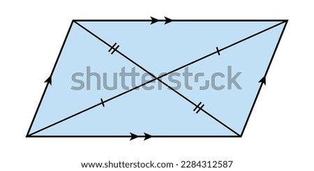 Properties of a parallelogram in geometry. Area and perimeter of parallelogram shape. Vector illustration isolated on white background.