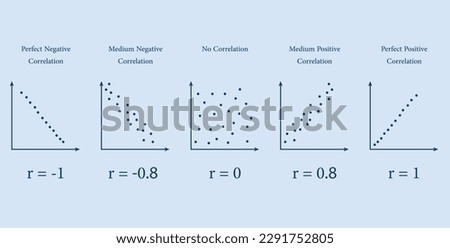 Scatter plots and correlation with correlation coefficient. Perfect Medium Positive Negative Correlation. Vector illustration isolated on blue background.