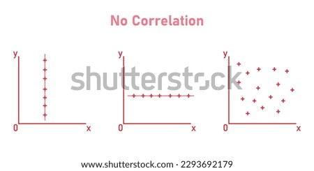 Scatter plots and correlation. No Correlation graph. Vector illustration isolated on white background.