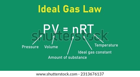 Ideal gas law formula. Pressure, volume, amount of substance , ideal gas constant and temperature. Physics resources for teachers and students.