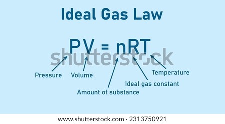 Ideal gas law formula. Pressure, volume, amount of substance , ideal gas constant and temperature. Physics resources for teachers and students.