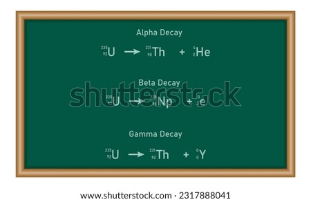 Alpha decay, beta decay and gamma decay equations. Nuclear chemistry. Physics resources for teachers and students. Stock foto © 