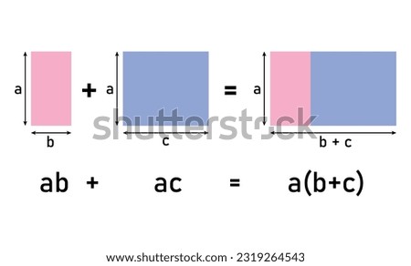 Distributive property of multiplication over addition by using area of rectangle. Simplify expressions. Mathematics resources for teachers and students.