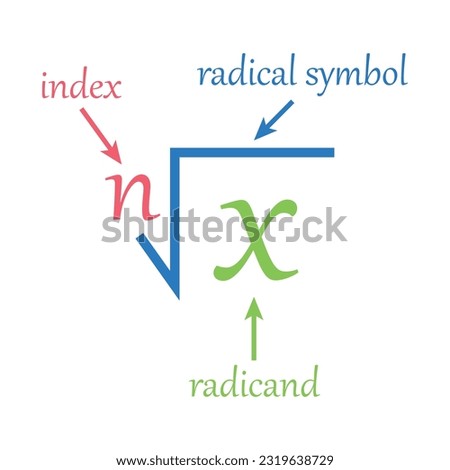 Parts of a radical in mathematics. Index, radicand, exponent and radical symbol. Math resources for teachers and students.
