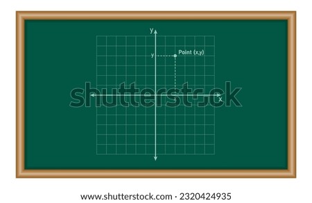 The points in coordinate plane in mathematics. Mathematics resources for teachers and students.