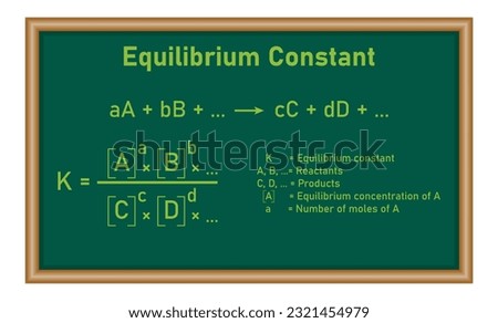 The equilibrium constant Kp expression of the reaction. Resources for teachers and students.