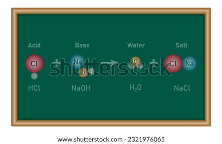 Acid and base reactions. Neutralization reaction. HCl and NaOH reaction. Chemistry resources for teachers and students.