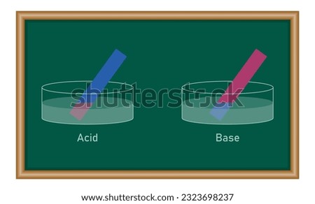 Acids cause blue litmus paper to turn red. Bases cause red litmus paper to turn  blue. Chemistry resources for teachers and students.