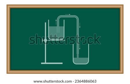 Simple liquid siphon physics principles. Siphon water from lower level to higher level. Scientific diagram. Physics resources for teachers. Vector illustration isolated on chalkboard.