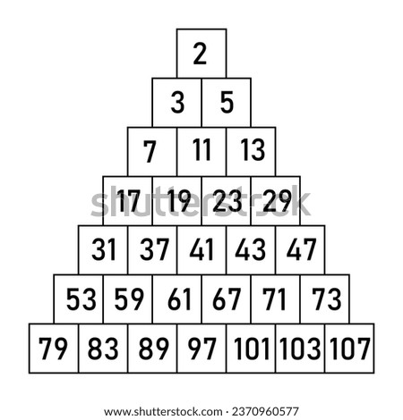 Prime numbers list 1 to 107. Teach your kids prime numbers. Mathematics resources for teachers and students.