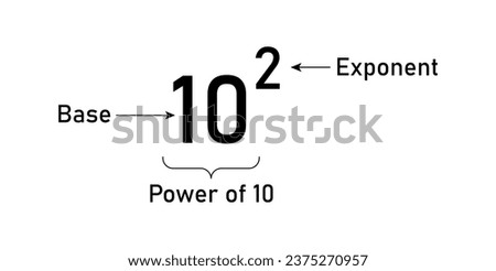 Parts of power of exponents in mathematics. Rules or laws of exponents. Mathematics resources for teachers and students.