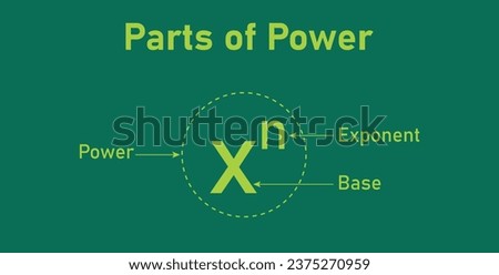 Parts of power of exponents in mathematics. Rules or laws of exponents. Mathematics resources for teachers and students.