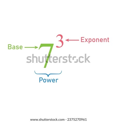 Parts of power of exponents in mathematics. Rules or laws of exponents. Mathematics resources for teachers and students.