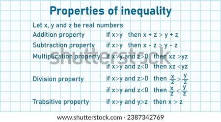 Properties of inequality. Addition, subtraction, multiplication, division and transitive property. Mathematics resources for teachers and students.