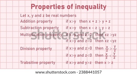 Properties of inequality. Addition, subtraction, multiplication, division and transitive property. Mathematics resources for teachers and students.