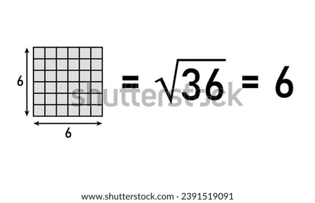 Square root of 36. Square root and perfect square for kids in mathematics. Scientific resources for teachers and students.