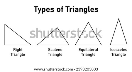 Types of triangle in mathematics. Right, scalene, equilateral and isosceles triangles. Scientific resources for teachers and students.