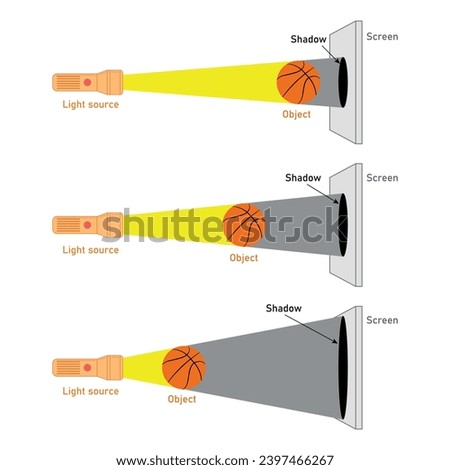 Similar – Foto Bild Lichter und Schatten zeichnen Formen