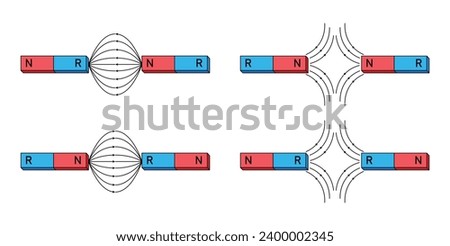 Magnetic force with lines of magnetic flux in physics. Opposite poles attract and like poles repel. The law of magnets. Scientific diagram resources for teachers and students.