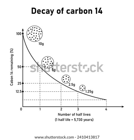 Radioactive decay curve. Half life activity. Scientific resources for teachers and students.