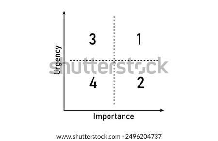 Importance urgency graph. Time Management Matrix.