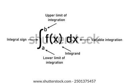 Integral of calculus formula. Variable of integration, Integrand, Integral sign, Upper and lower limit of integration.