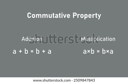 commutative property of addition and multiplication in mathematics.