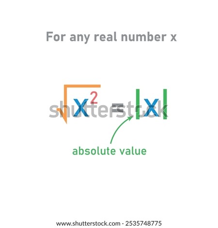 The absolute value or modulus of a real number in mathematics. Square root symbol.