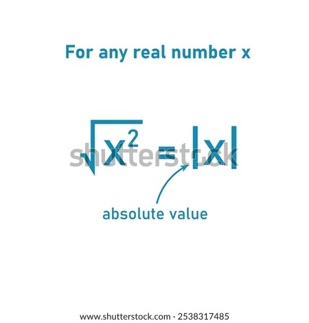 The absolute value or modulus of a real number in mathematics. Square root symbol.