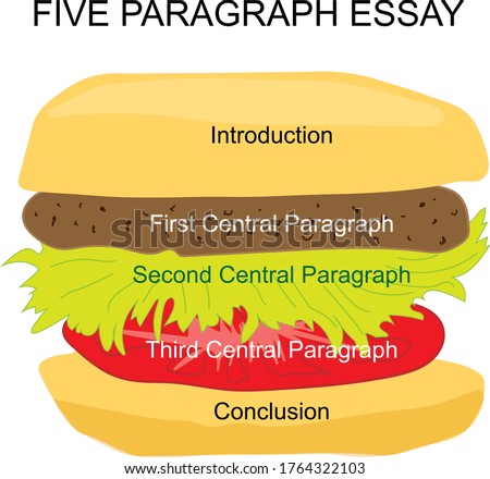 hamburger Metaphor for five paragraph essay