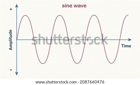 Sine Wave with grid background