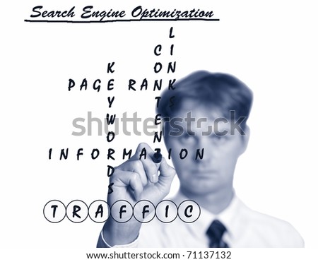 High resolution image for Search engine Optimization. SEO quiz with typical keywords. Conceptual image with copy space.