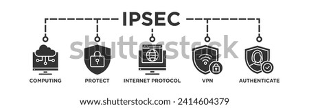 IPsec banner web icon vector illustration concept for internet and protection network security with icon of cloud computing, protect, internet protocol, vpn, and authenticate	