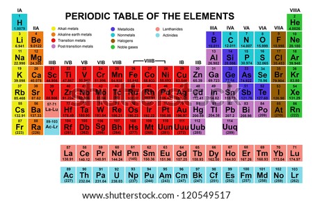 Color Periodic Table Of The Elements Stock Vector Illustration ...