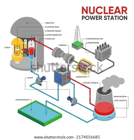 Vector illustration of isometry of Nuclear power plant infographic.