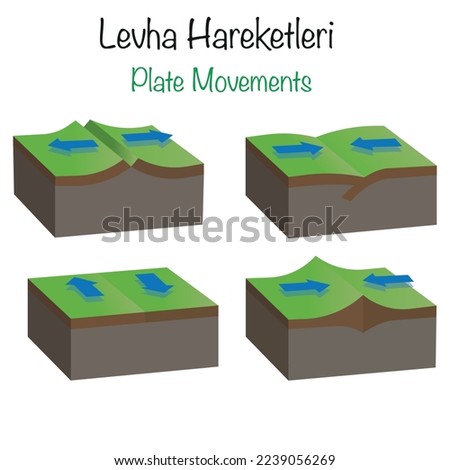 Plate Movements (Geography Lesson, Earthquake) Coğrafya Haritaları, Göller, Akarsular, Platolar, Ovalar, Dağlar, Deprem, Fay, Levha Hareketleri, Levha, Yer Hareketleri