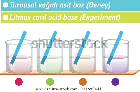Litmus paper acid base (Experiment), Turnusol Kağıdı, Kimya Dersi, Kimya, Deney, Fizik, Asit, Baz, Çözelti, Karışım, Çubuk, Sıvı, Gaz, Katı, Metal, Alkali
