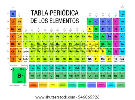 tabla periodica de los elementos periodic table of elements in spanish language with the - Tabla Periodica De Los Elementos Actualizada 2016 tabla periodica de los elementos periodic table of elements in spanish language with the - Tabla Periodica De Los Elementos Actualizada 2016