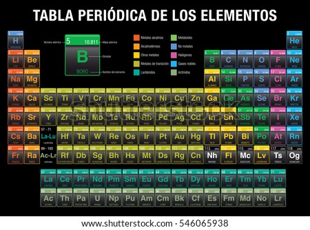 tabla periodica de los elementos periodic table of elements in spanish language in black - Tabla Periodica De Los Elementos Actualizada 2016 tabla periodica de los elementos periodic table of elements in spanish language in black - Tabla Periodica De Los Elementos Actualizada 2016