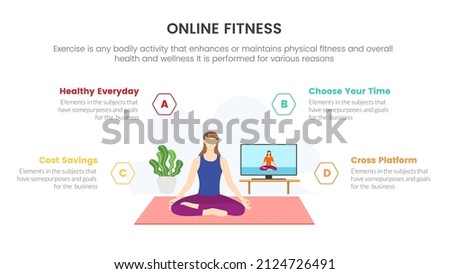 online fitness with woman watch yoga instructure on monitor infographic concept for slide presentation with 4 point list