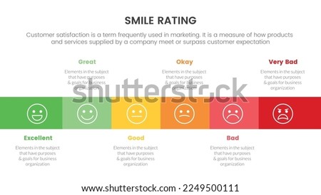 smile rating with 6 scale infographic with horizontal layout box concept for slide presentation with flat icon style