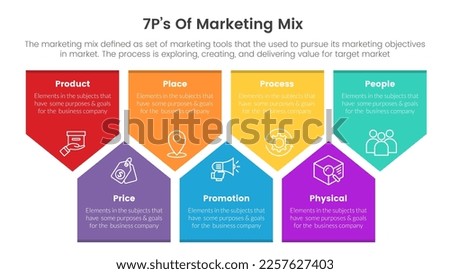 marketing mix 7ps strategy infographic with arrow box shape concept for slide presentation