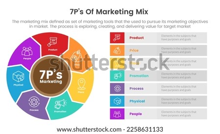 marketing mix 7ps strategy infographic with big circle like propeller concept for slide presentation