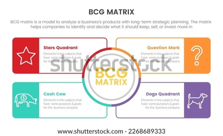 bcg growth share matrix infographic data template with big circle center and box outline concept for slide presentation